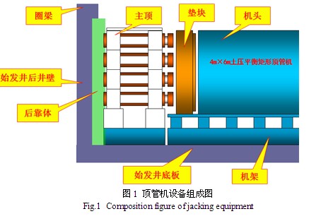 地鐵過街通道大斷面矩形頂管工程設計