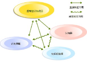 元認知策略在高中生英語課后閱讀中的運用-教學論文發表范文