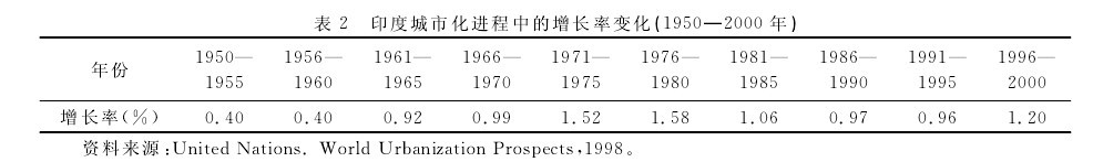 國(guó)外城鎮(zhèn)化發(fā)展經(jīng)驗(yàn)對(duì)西部城鎮(zhèn)化統(tǒng)籌發(fā)展研究