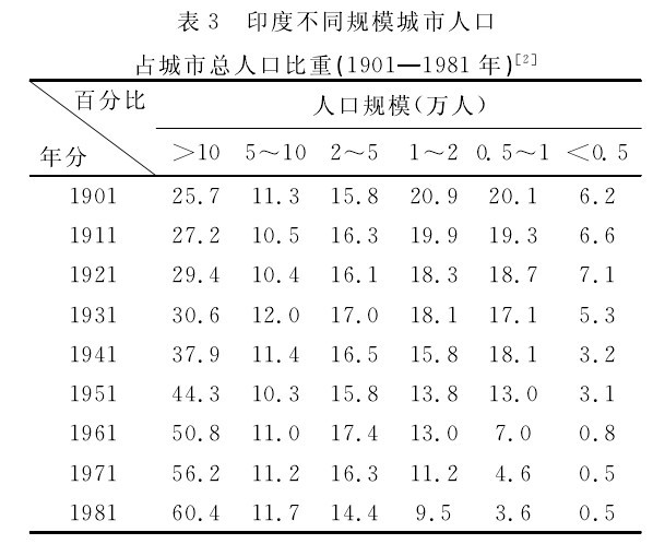 國(guó)外城鎮(zhèn)化發(fā)展經(jīng)驗(yàn)對(duì)西部城鎮(zhèn)化統(tǒng)籌發(fā)展研究
