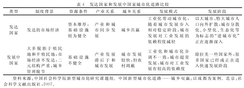 國(guó)外城鎮(zhèn)化發(fā)展經(jīng)驗(yàn)對(duì)西部城鎮(zhèn)化統(tǒng)籌發(fā)展研究