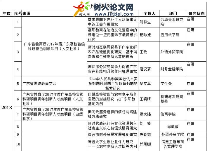 廳局級課題