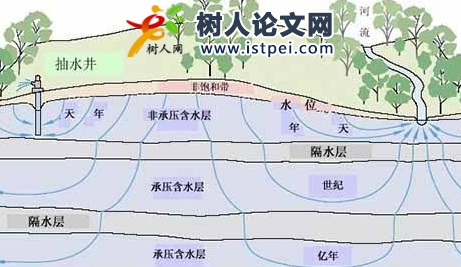 地下水生態(tài)相關(guān)著作公開出版的方法